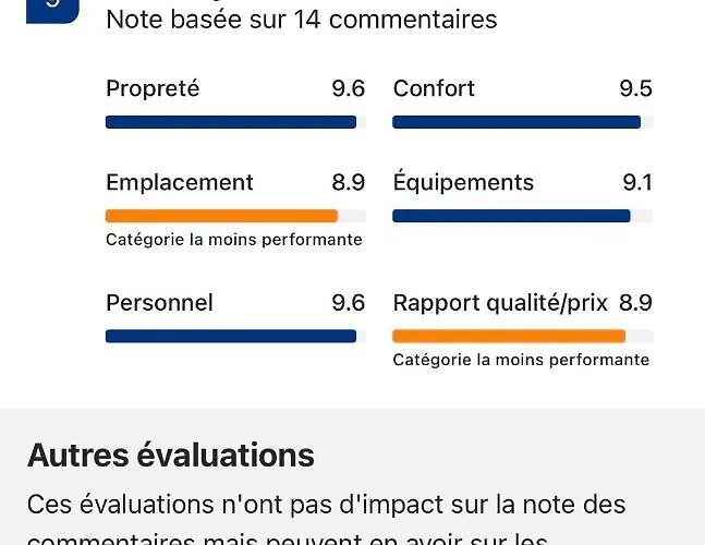 Le Rev Appartement *